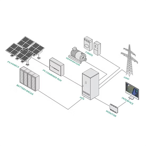 Bed batteries beyoutdoor solar battery Electrical Box