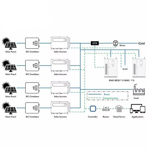 China assembled 30x34 5x24 in solar battery outdoor panel